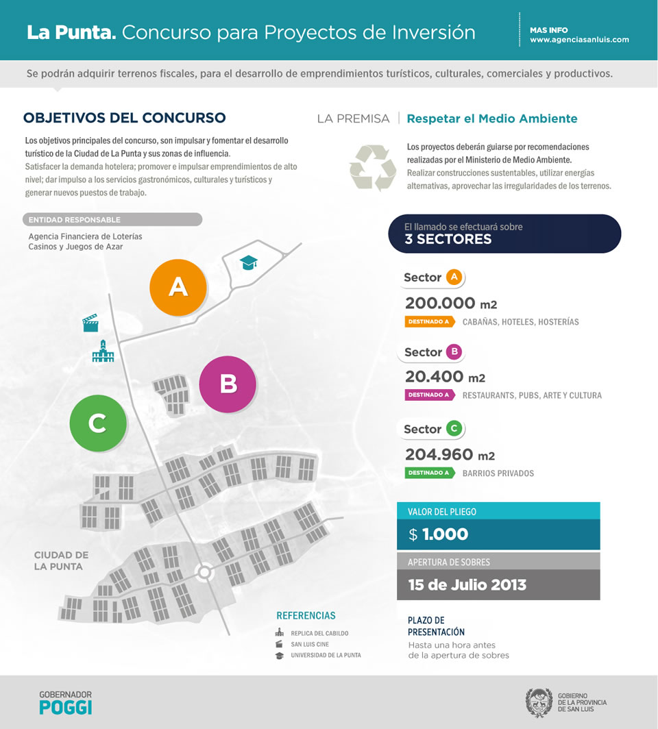 Infografia La Punta - Concurso para proyectos de inversión
