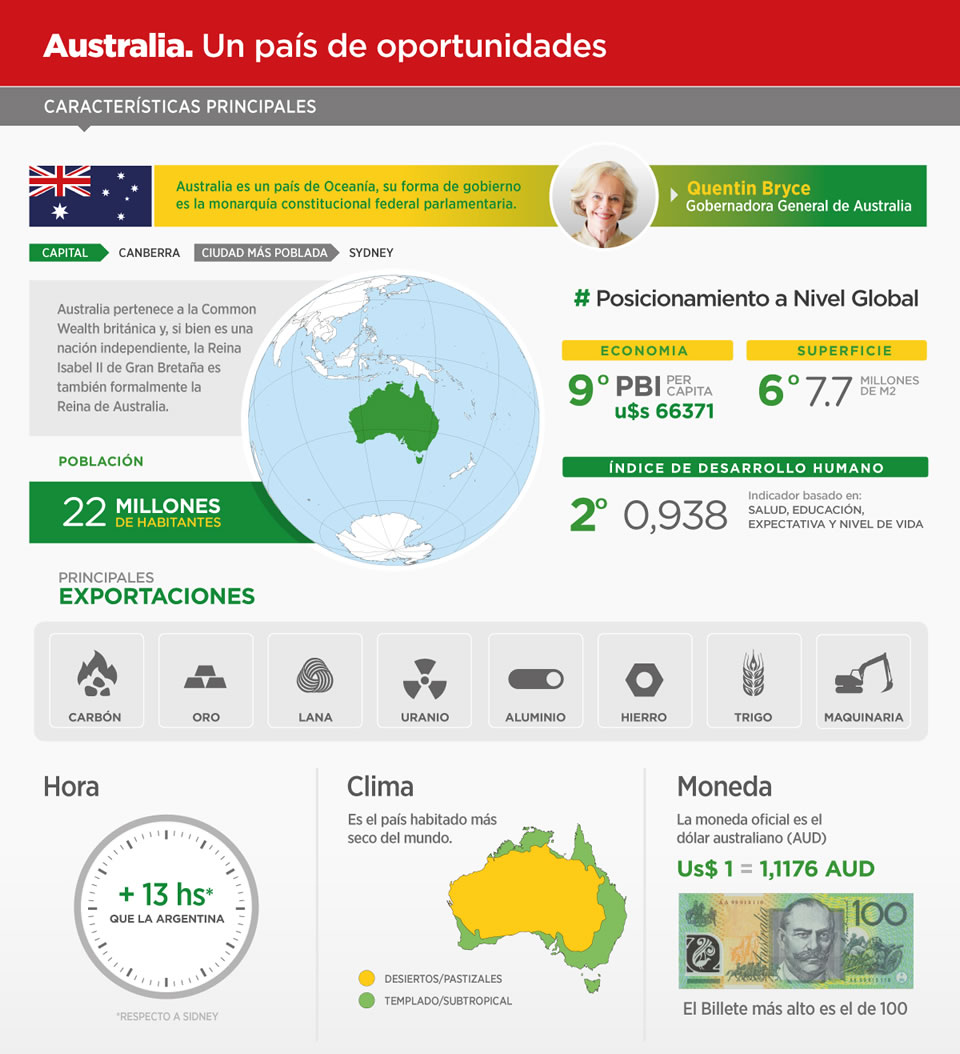 infografia-australia960-v2