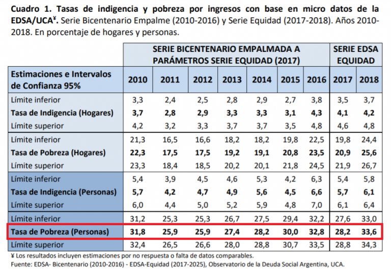 Sobre la pobreza Agencia de Noticias San Luis