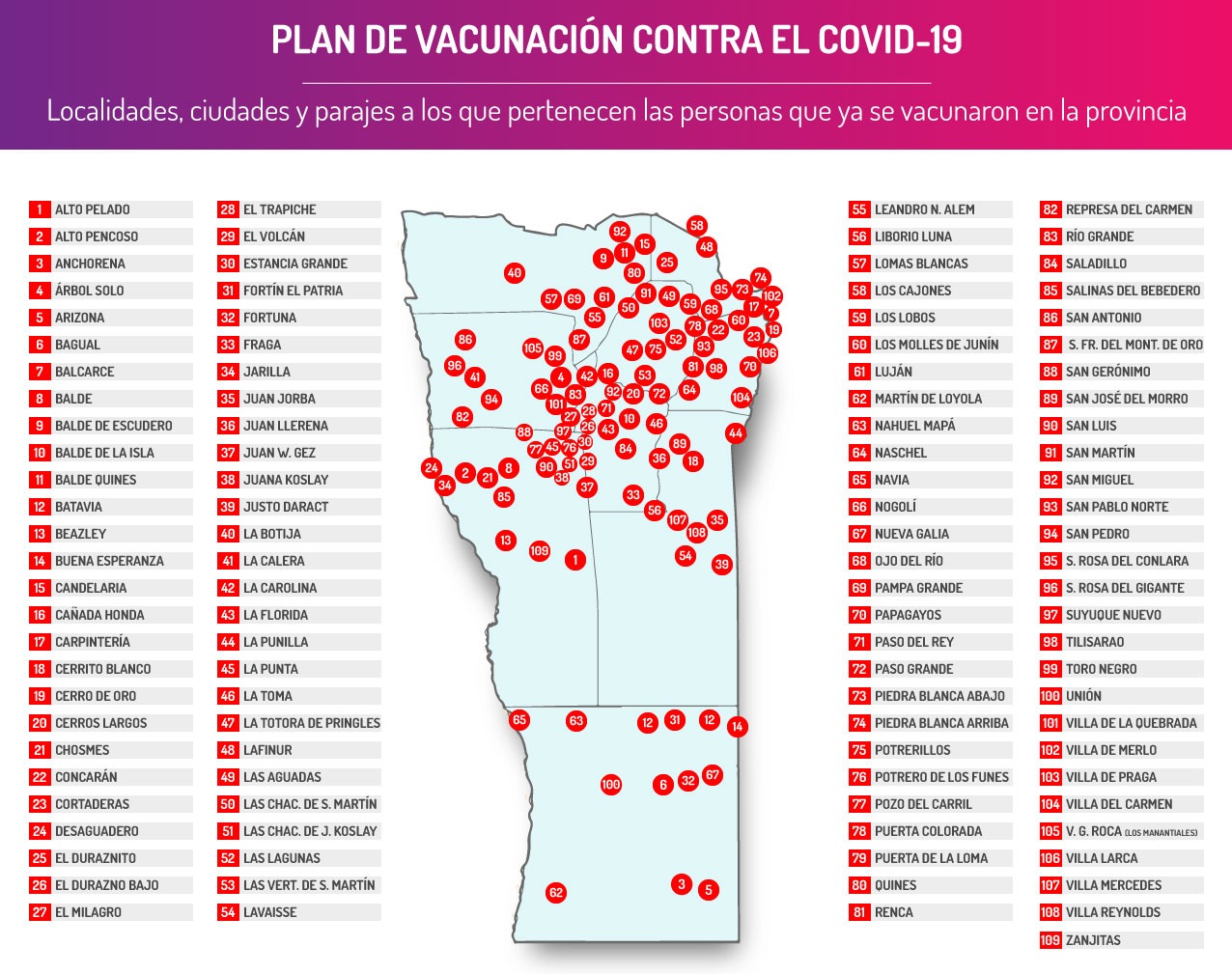 La campaña de vacunación contra el COVID-19 sigue avanzando y posiciona a San Luis como la segunda provincia en el país