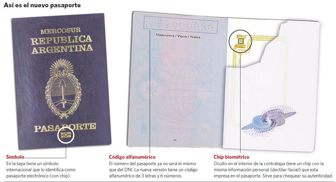 Qué se necesita para renovar el pasaporte