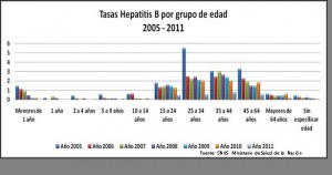 28 De Julio Día Mundial De La Lucha Contra La Hepatitis Viral - Agencia ...