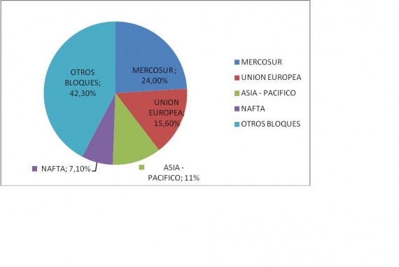 Indicadores sobre exportaciones.