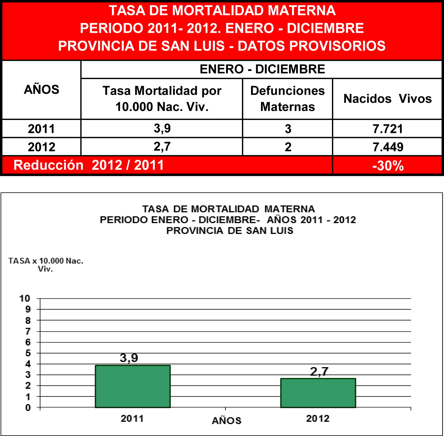 mortalidad materna