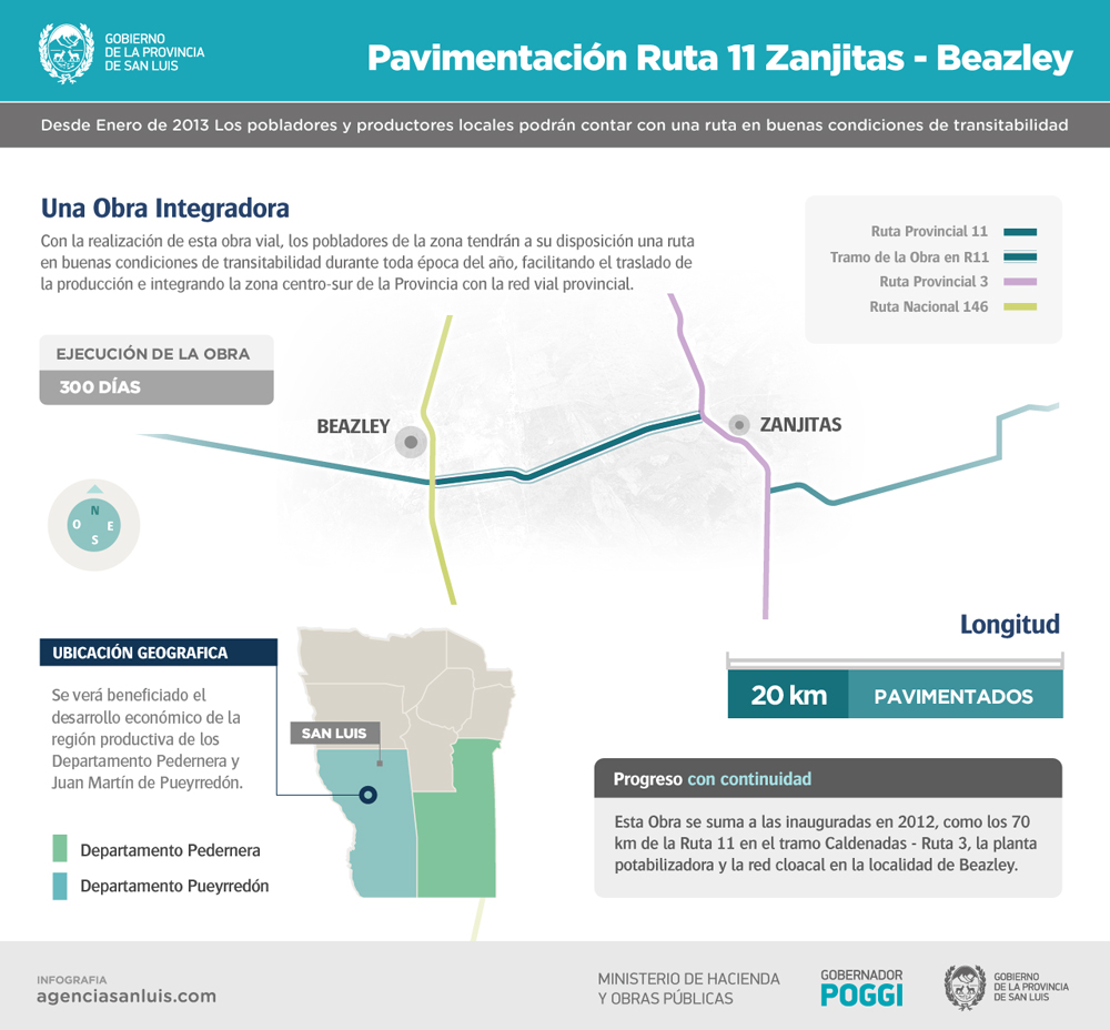 El Gobernador inaugurará la pavimentación de la Ruta Provincial N°11 en el tramo que une las localidades de Zanjitas y Beazley