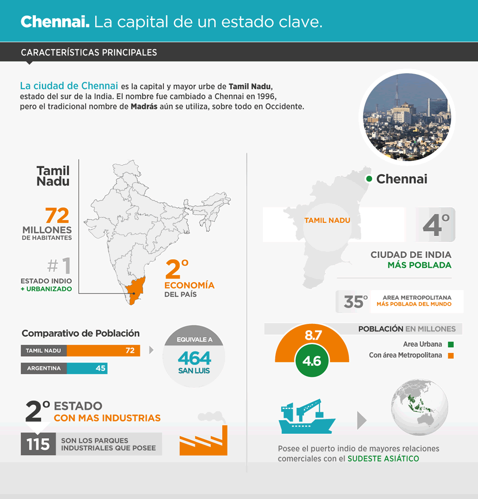Infografia: Chennai, la capital de un estado clave
