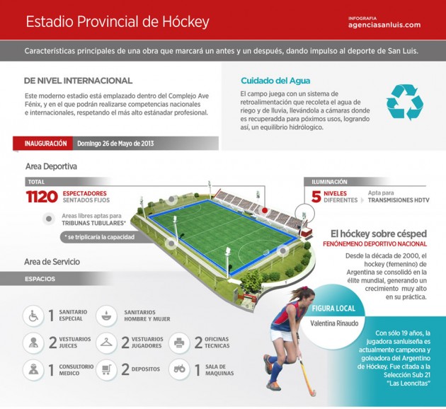 Infografía del Estadio Provincial de Hockey