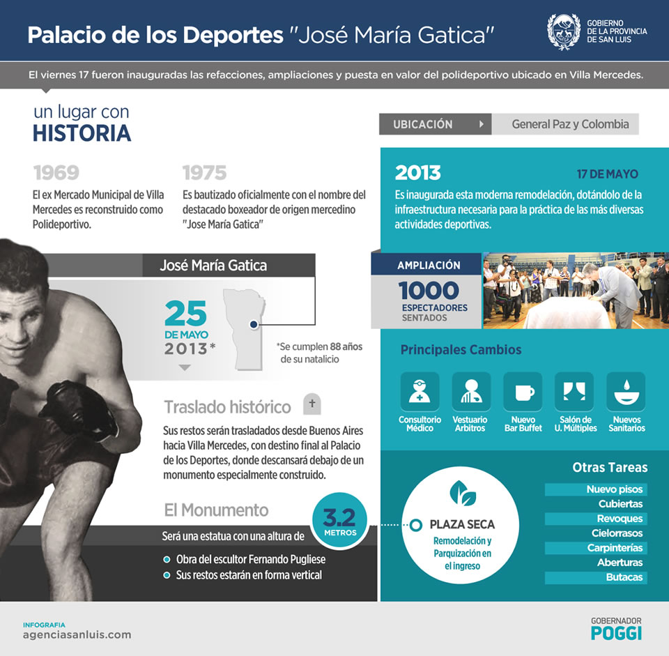 infografia-palacio-deportes-v2b
