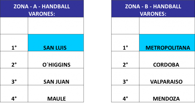 grupo 7 binacionales