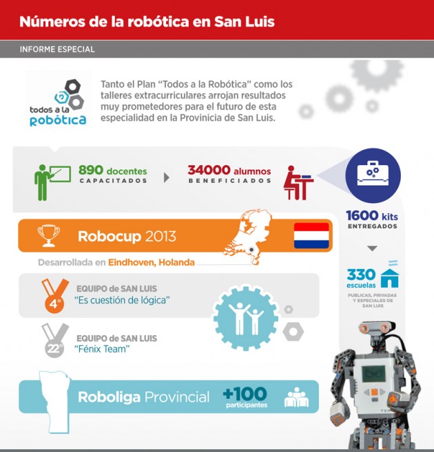 infografia-robotica-v1