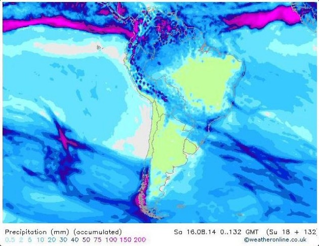 Acumulados para la semana (GFS)