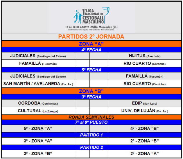 La jornada para hoy.