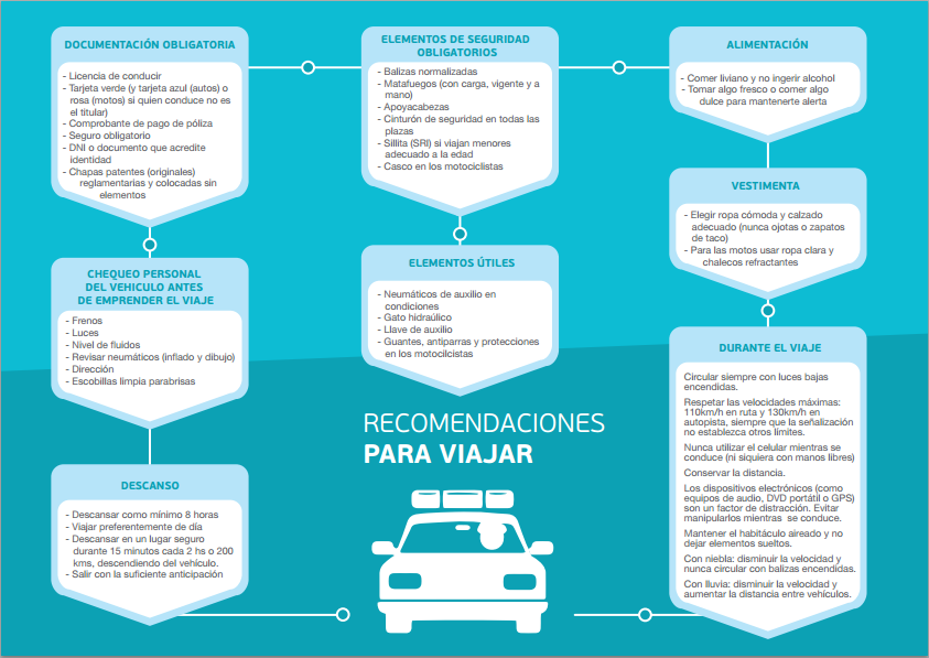 Recomendaciones a tener en cuenta antes de salir de viaje