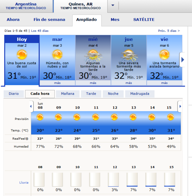 Estado del tiempo y pronóstico para Quines 