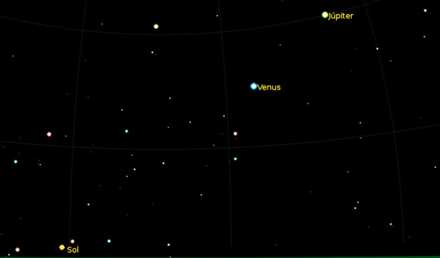  Imagen de la ubicación del Sol, Venus y Júpiter correspondiente al atardecer de mañana.