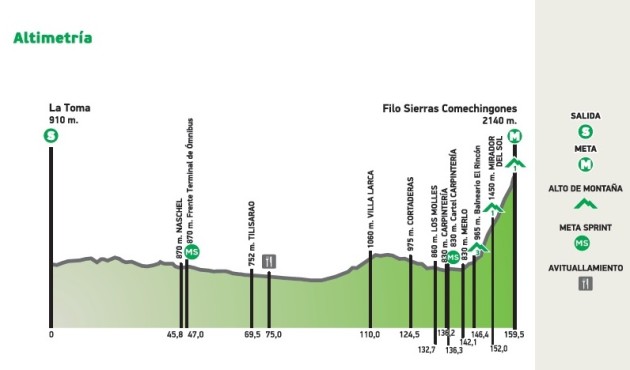 ALTIMETRIA MERLO LISTA