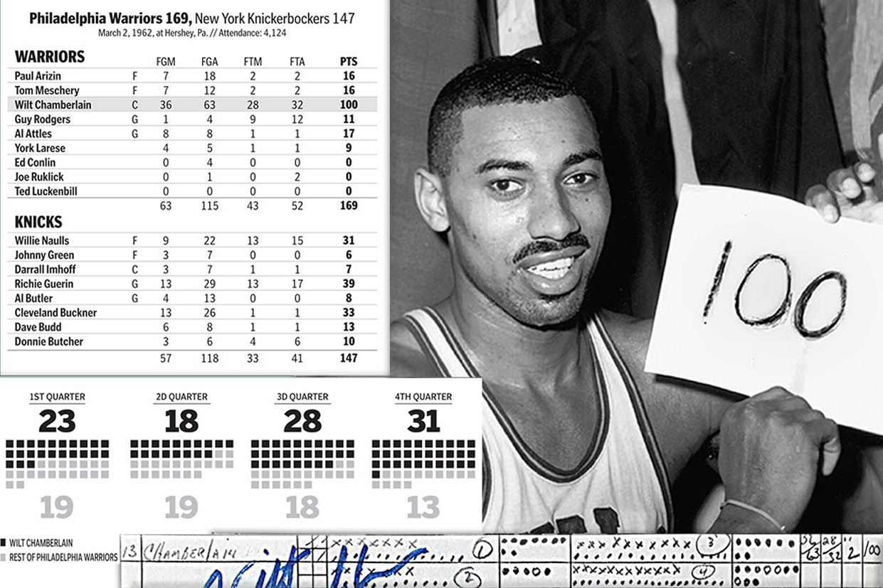 El partido de los 100 puntos de Wilt Chamberlain