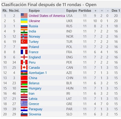 tabla final hombres