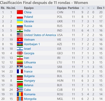 tabla final mujeres