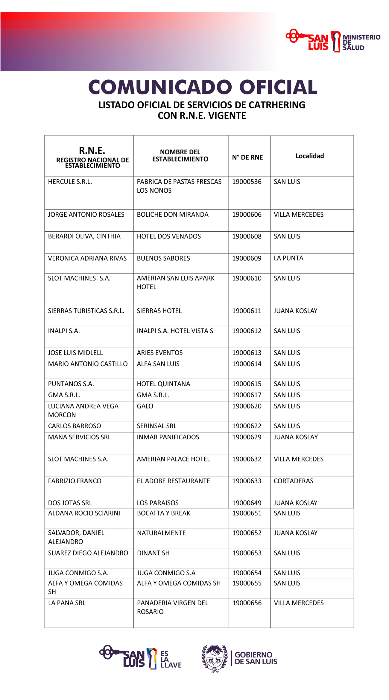 RNE y RUTA: listados oficiales