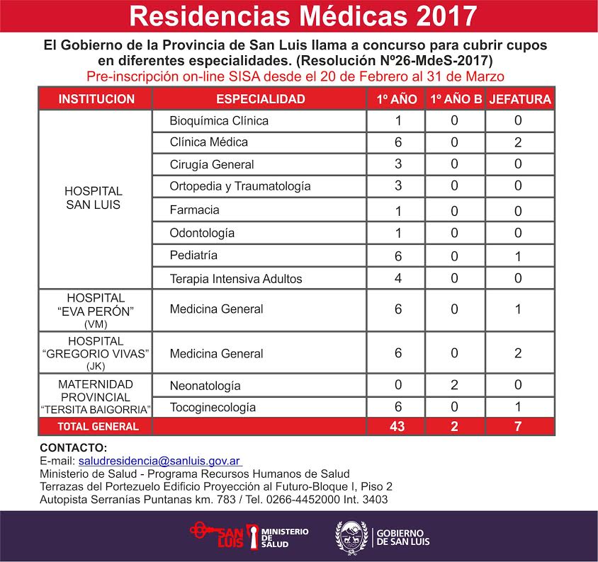 San Luis apuesta a promover la residencia en Terapia Intensiva