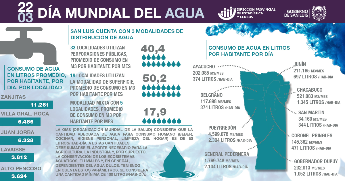 Día Mundial del Agua