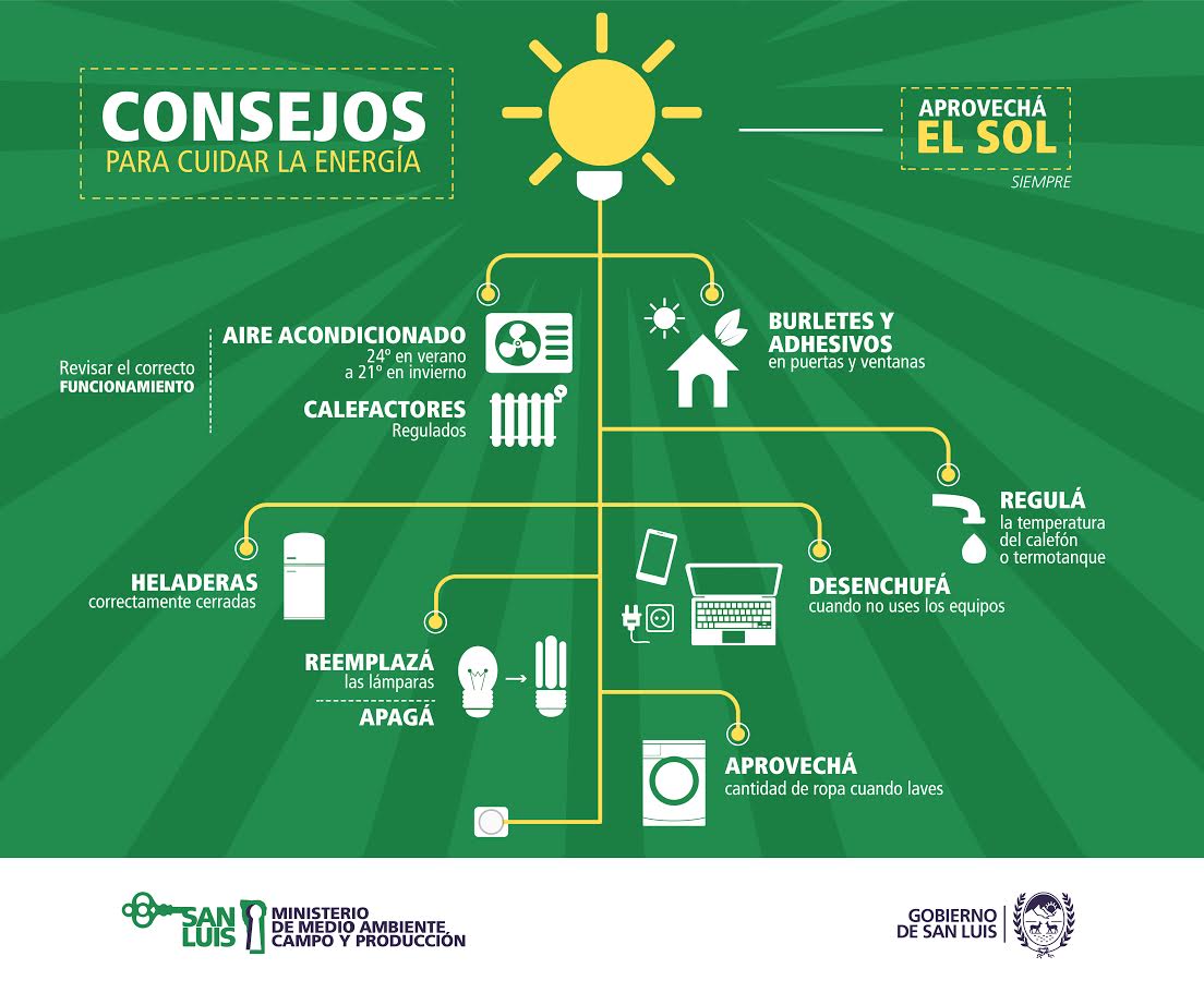 5 de marzo: Día Mundial de la Eficiencia Energética