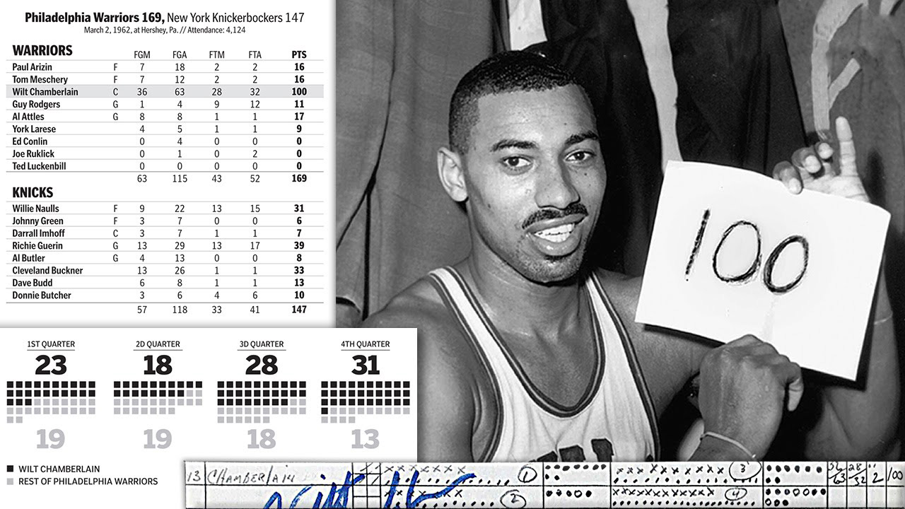 Los 100 puntos de Wilt Chamberlain