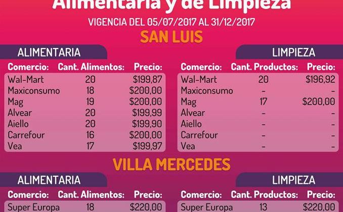 Continúa la venta de la canasta social de alimentos y limpieza