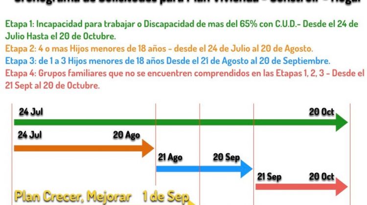 Plan de Viviendas: ya pueden inscribirse las familias que tienen entre uno y tres hijos