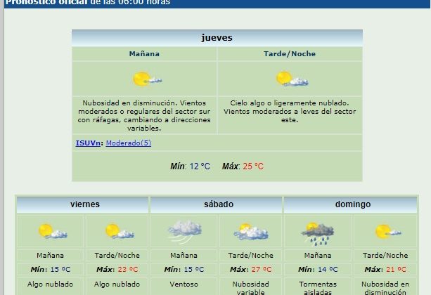 El domingo llegarían las lluvias a la provincia