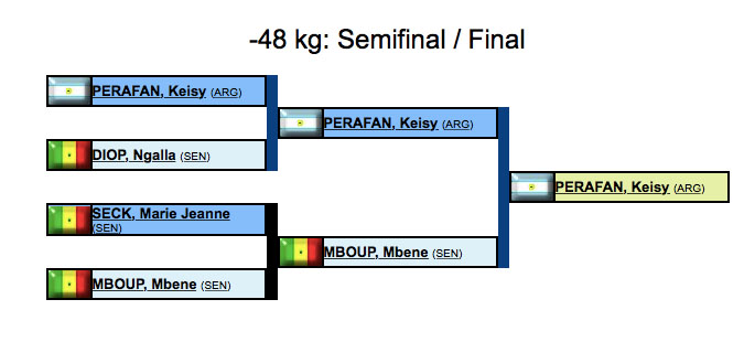 Keisy Perafán, medalla de oro en Senegal