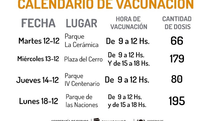 Vacunas y chequeos para trabajadores de los parques