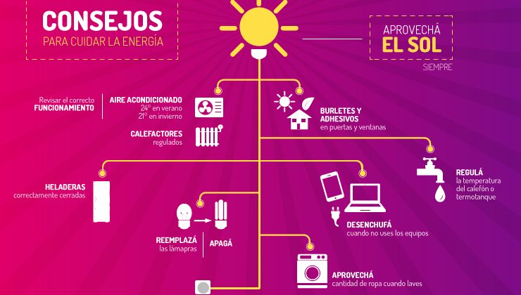 Diez tips para cuidar el planeta