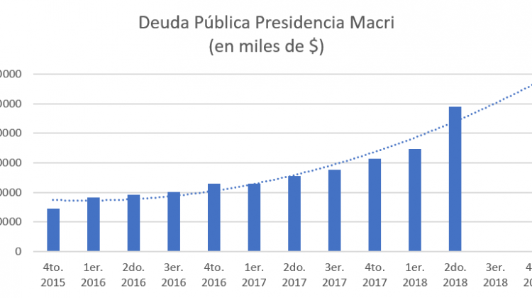 El peso de la deuda II