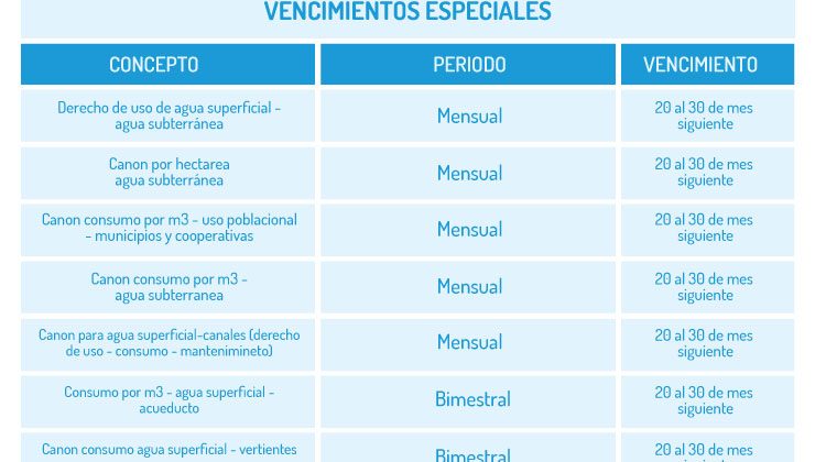 Calendario anual de vencimientos de consumo