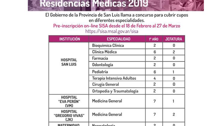 El 27 de marzo cierran las inscripciones para las Residencias Médicas