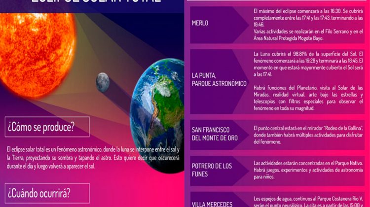 San Luis, una de las mejores provincias para ver el eclipse total de sol