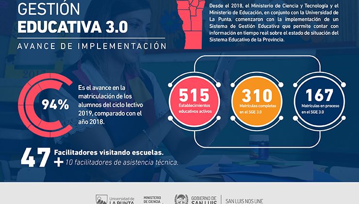 Más de 300 escuelas de la provincia utilizan el Sistema de Gestión Educativa 3.0