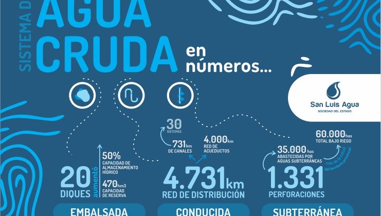 Gestión Integrada del Recurso Hídrico