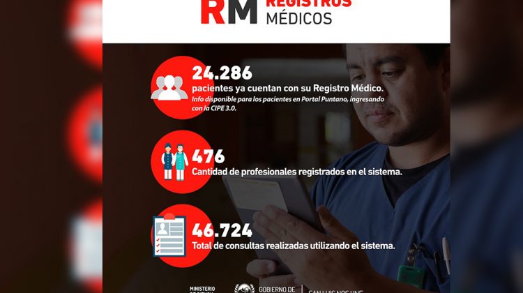 Registros Médicos: el sistema digital ya tiene más de 40.000 consultas