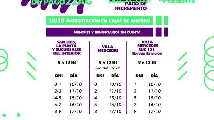 A partir de este jueves los beneficiarios de la beca 22 AG cobran el incremento dispuesto por el gobernador