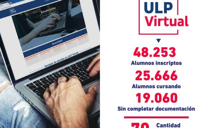 Más de 25mil alumnos ya cursan sus estudios de forma online