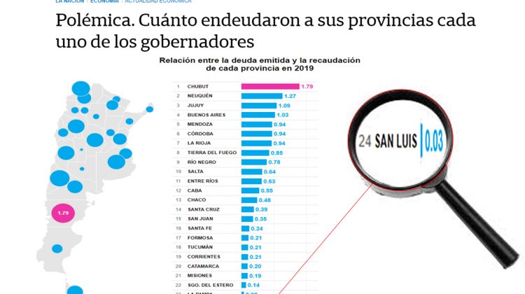 San Luis es reconocida como la provincia menos endeudada del país