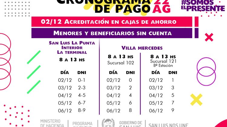 Becas 22 AG: el lunes comienza el pago del beneficio