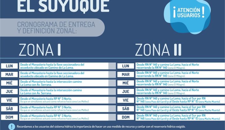 Se mantiene el sistema de turnado en el acueducto Suyuque