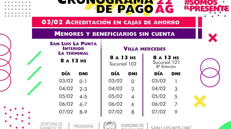 Becas 22 AG: el lunes 3 comienza el pago del beneficio