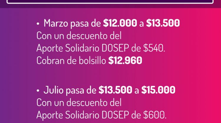 El Gobierno puntano aumentó los beneficios de los planes sociales