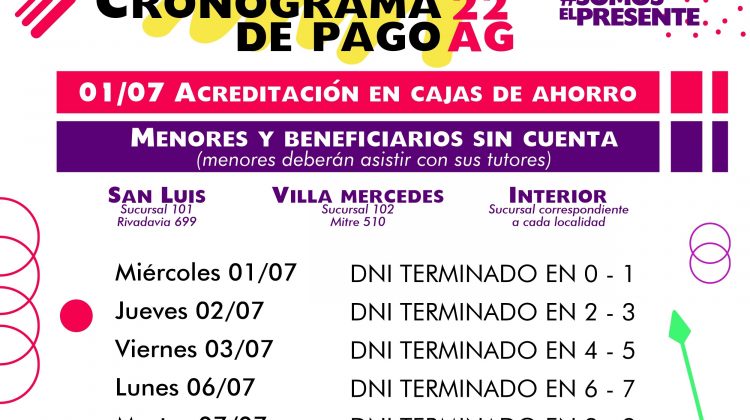 Este miércoles cobran los beneficiarios 22 AG