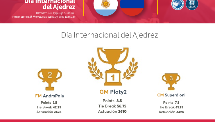 Con un podio de maestros, se festejó el Día Internacional del Ajedrez